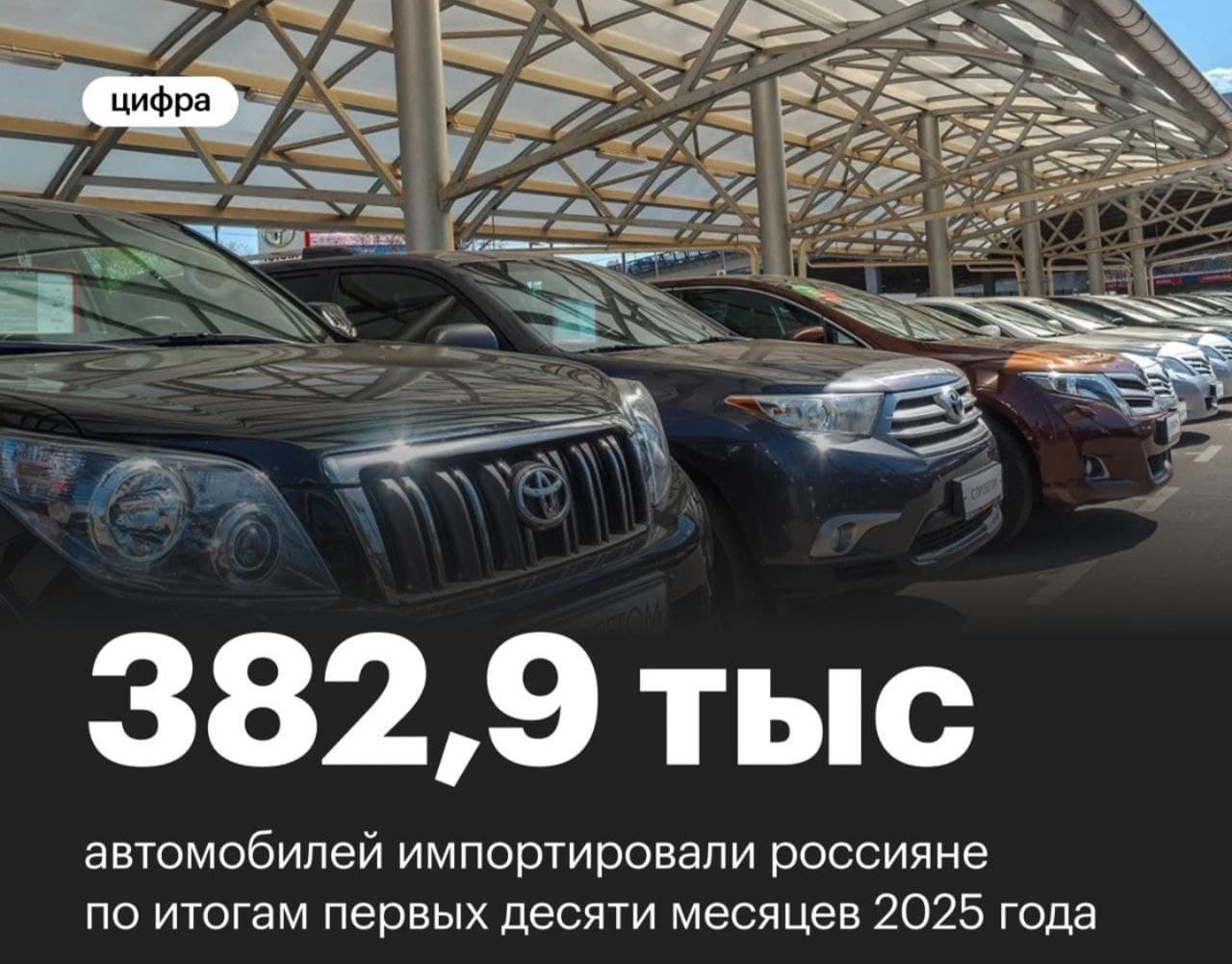 Друзья , Вот откуда россияне завозят автомобили с пробегом. Топ-4 страны